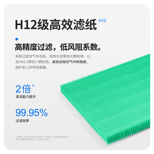 适配飞利浦空气净化器滤芯AC4072/4074/4076/4016过滤网FY3107 - 图1