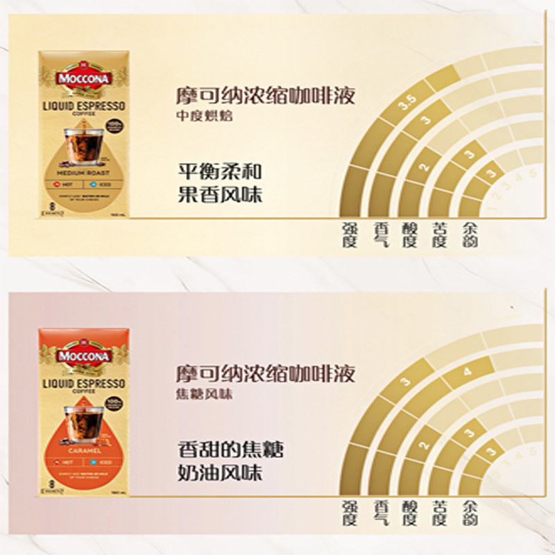 摩可纳中度烘培黑咖啡浓缩咖啡液0脂冷热双泡美食拿铁即冲便携,淘宝优惠券,粉丝福利购,淘宝优惠卷