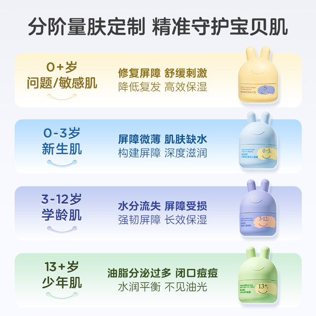 Rabbit head mother age-specific fetal fat cream