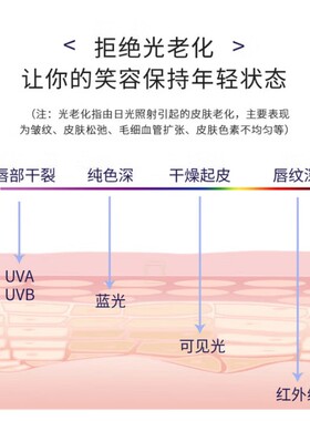 百蕾适小蓝管润唇膏保湿淡化唇纹