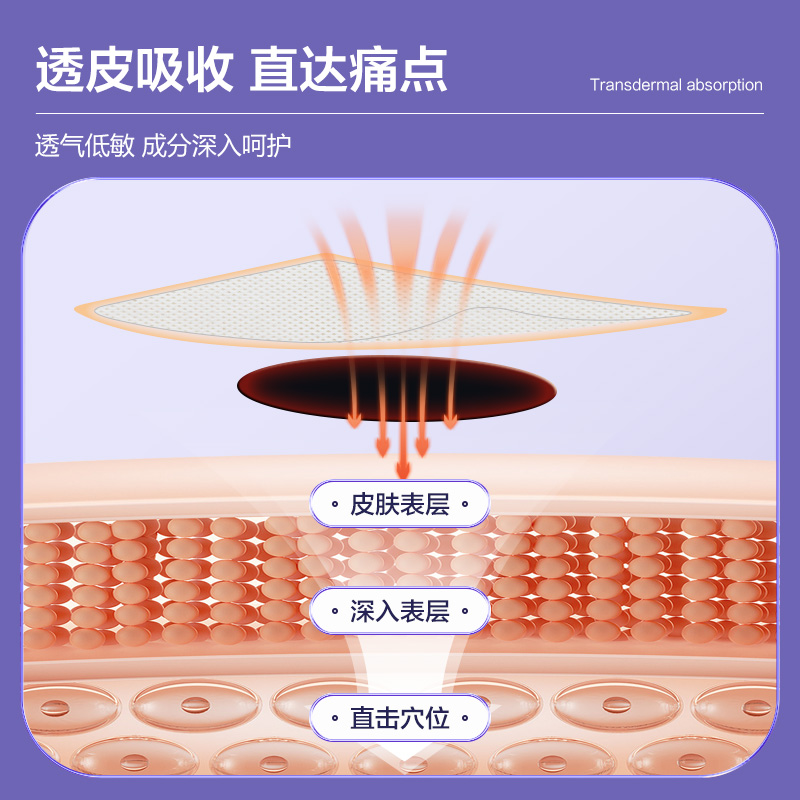 南京同仁堂失眠贴安神快速入睡专用特效药失眠神器秒睡改善睡眠-图2