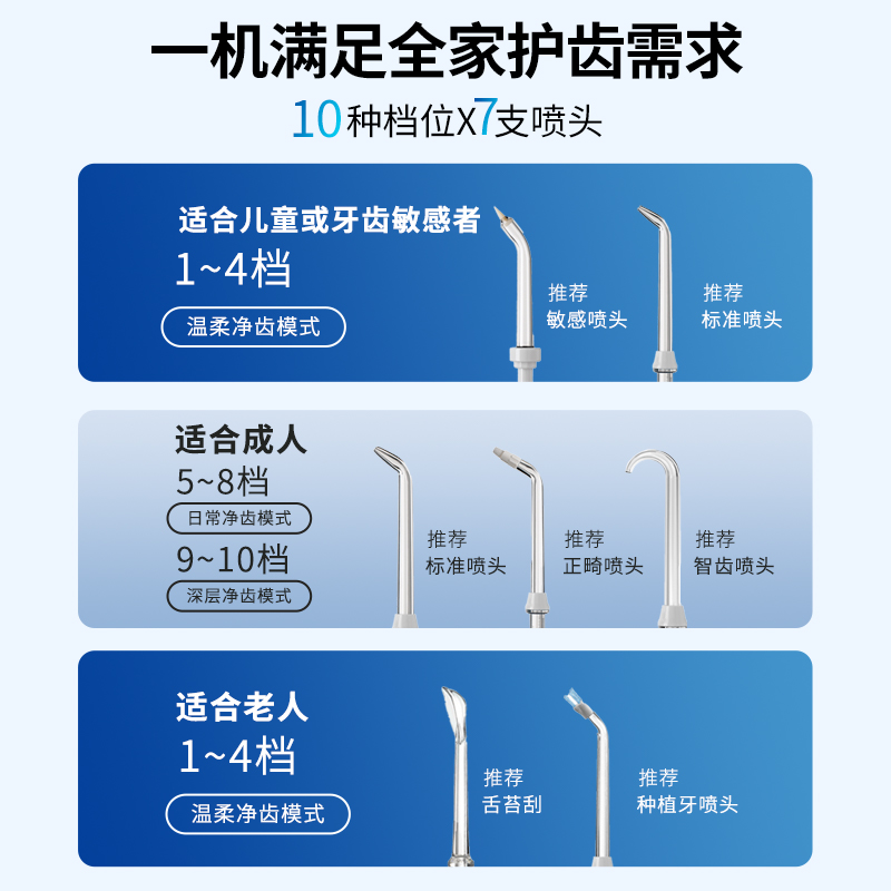 waterpik/洁碧台式冲牙器水牙线洗牙器正畸专用GT17官配7只喷头 - 图3