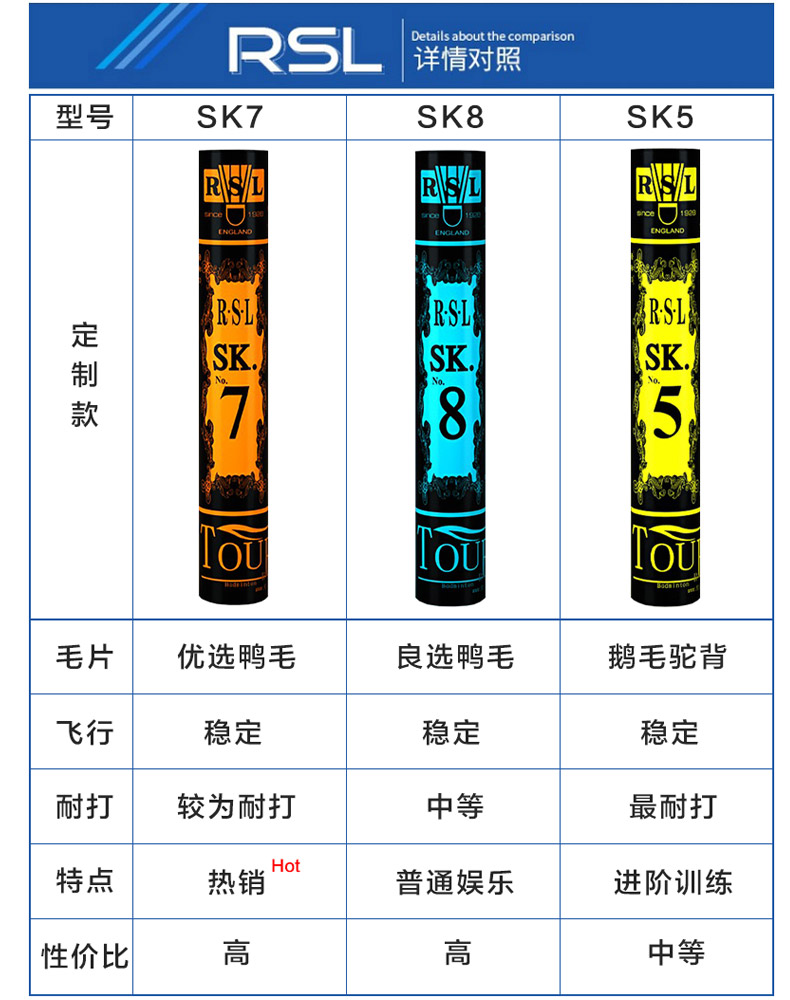 亚狮龙羽毛球球类rslSK 七号12只装专业耐打亚狮龙 定制 SK 7