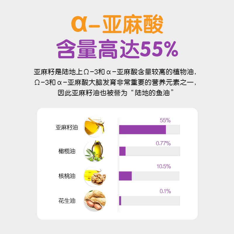 天猫超市碧欧奇亚麻籽油进口食用油150ml儿童宝宝婴幼儿营养品搭配核桃油3