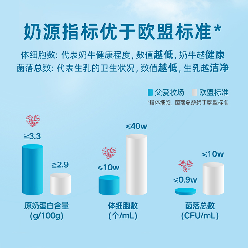 【新品上市】简爱父爱配方儿童宝宝酸奶100g*12袋0%蔗糖山楂味 - 图2