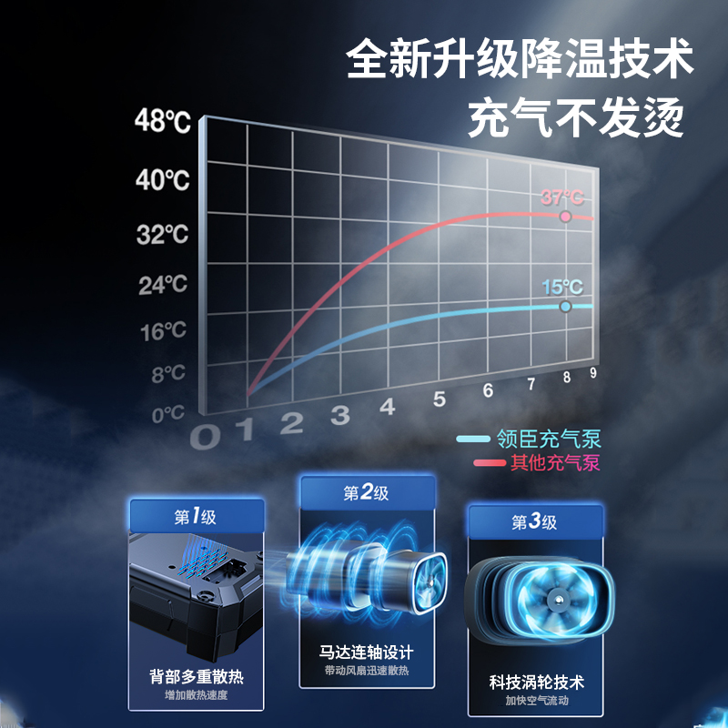 licheers领臣车载充气泵汽车轮胎打气泵无线有线数显预设胎压便携