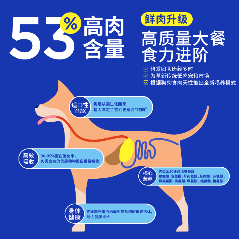 疯狂的小狗狗粮泰迪幼犬成犬美毛祛泪痕狗粮10斤装通用型-第2张图片-提都小院