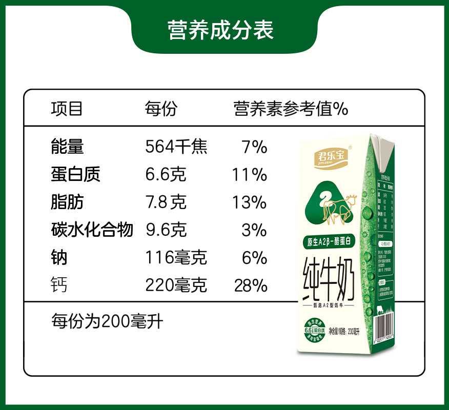 【礼盒推荐】君乐宝牛奶原生A2β-酪蛋白纯牛奶200ml*10盒*2提 - 图3