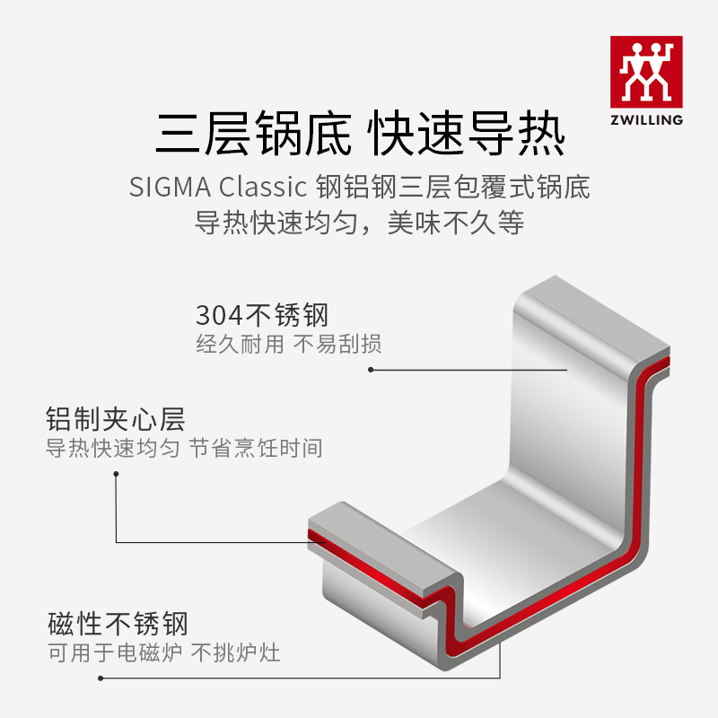 德国双立人不锈钢汤锅汤煲煲汤锅炖锅20cm/24cm深烧锅 - 图2