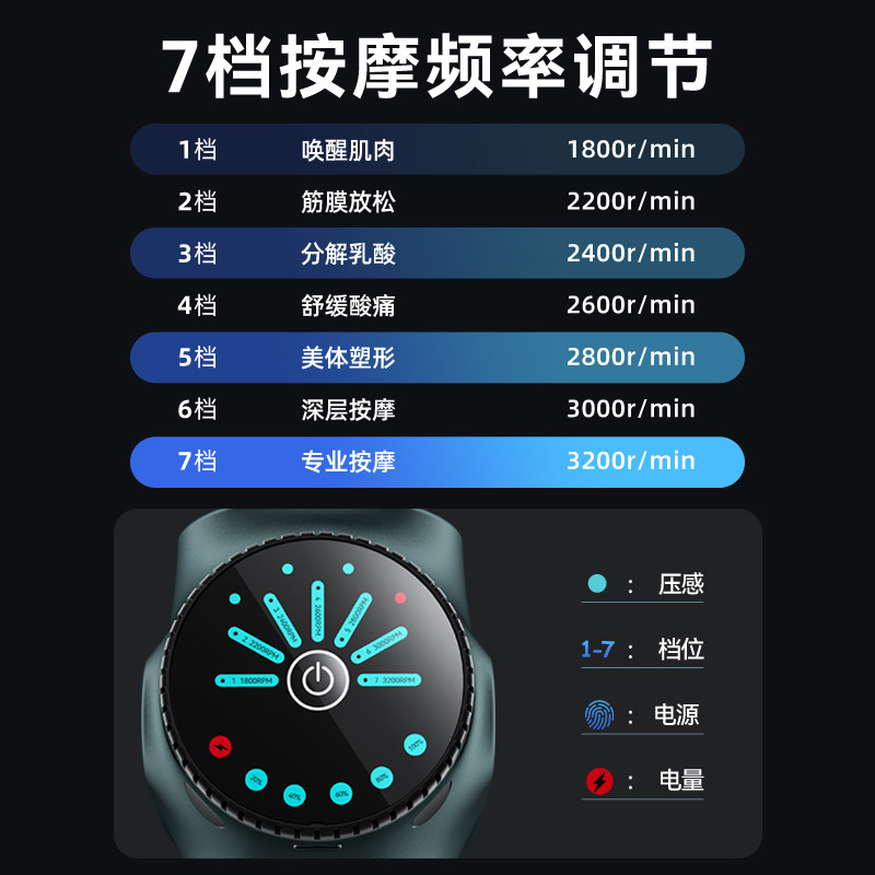 奥克斯筋膜枪肌肉放松按摩器仪迷你肌膜枪颈膜枪男女静音多头可换,淘宝优惠券,粉丝福利购,淘宝优惠卷