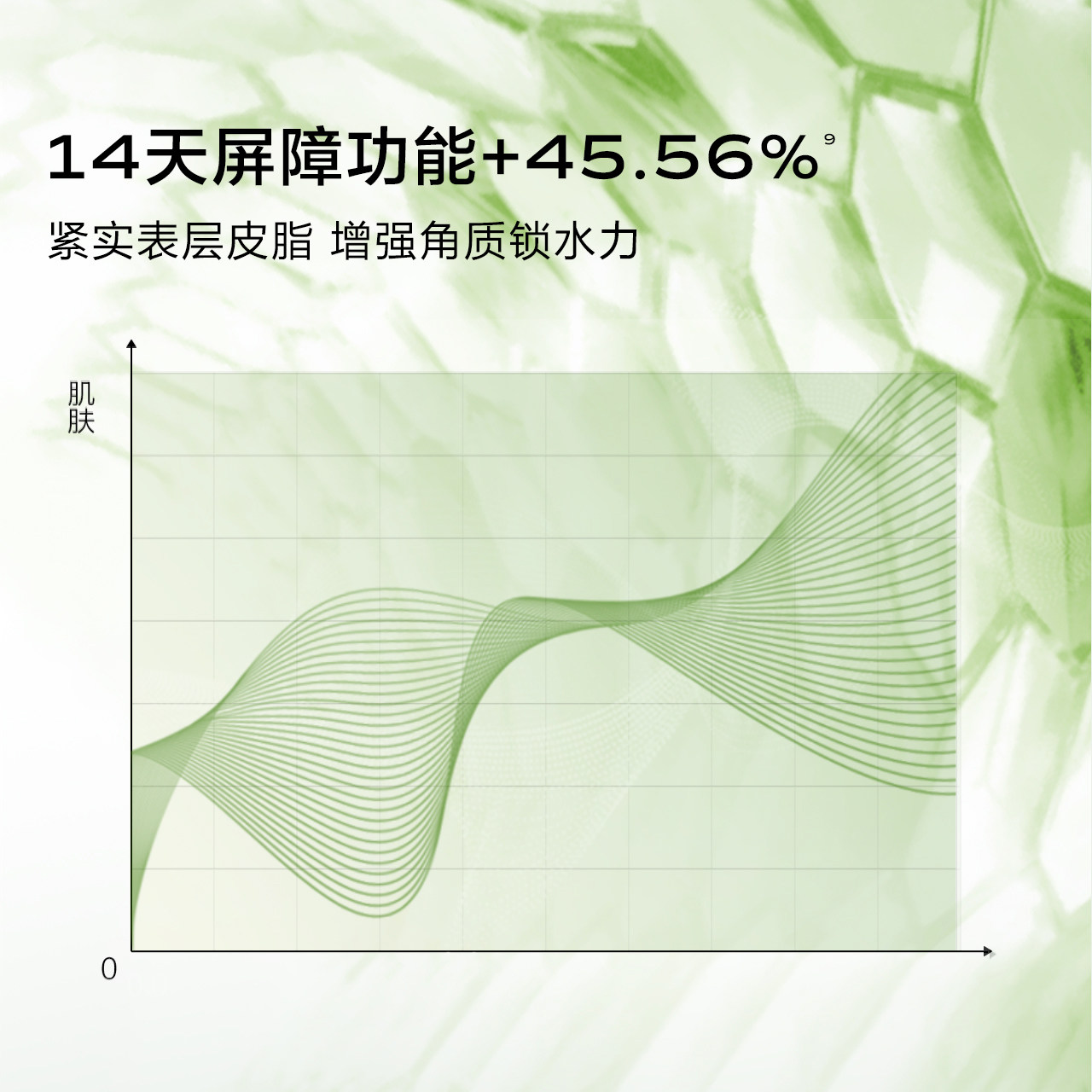  天猫超市面部护理套装