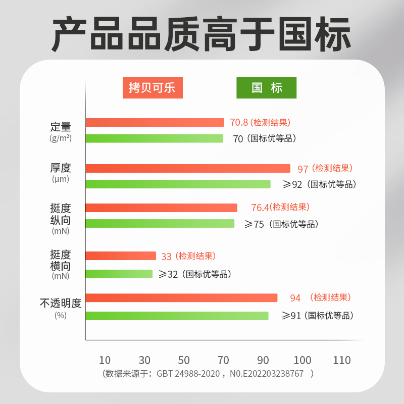 亚太森博粉拷贝可乐a4复印纸70g打印白纸80g整箱学生办公画画纸 - 图1