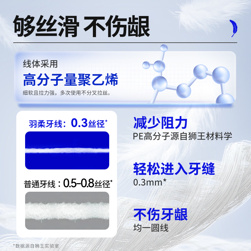 狮王细齿洁羽柔护龈双线牙线棒家庭装牙签含氟防蛀清新柠檬味1盒 - 图1