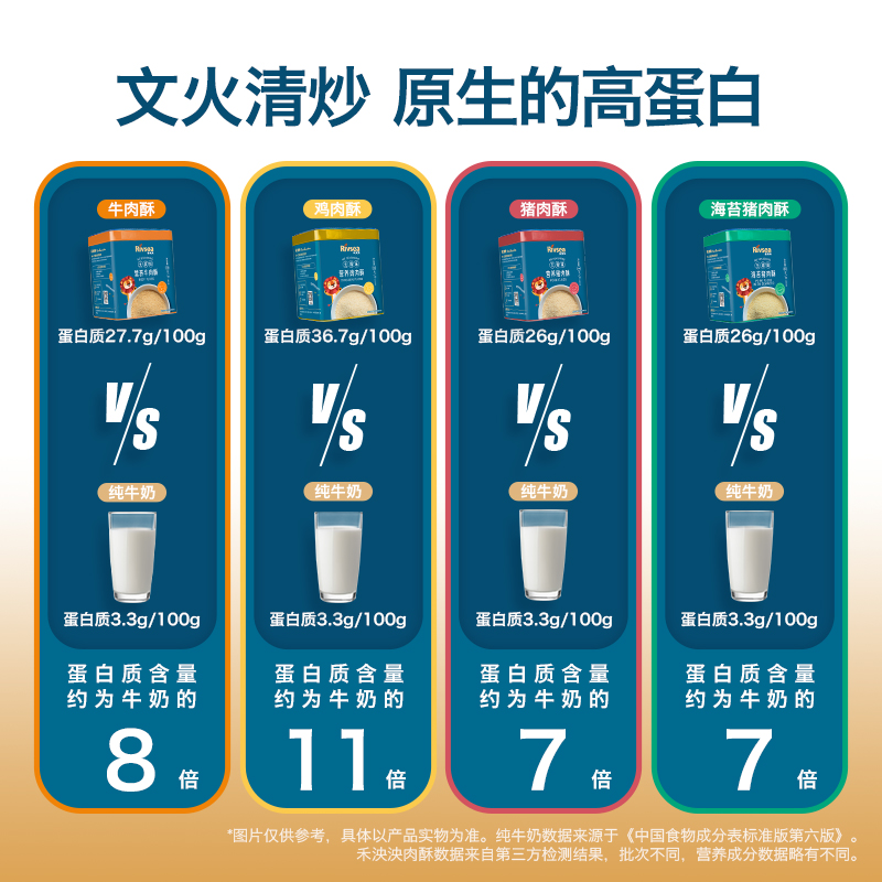 禾泱泱牛肉酥松軟100g/罐鮮肉文火清炒留住營養可搭配肉松零食_天貓超市_奶粉_輔食_營養品_零食