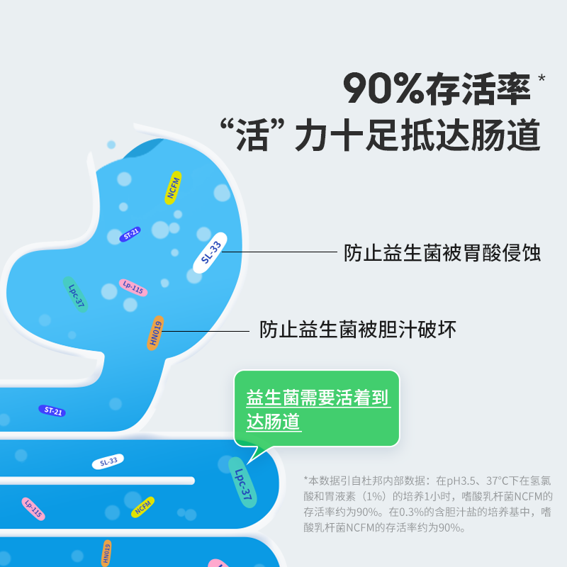 天猫超市WonderLab小蓝瓶益生菌成人幼儿童孕妇便秘肠冻干粉2g*7瓶2