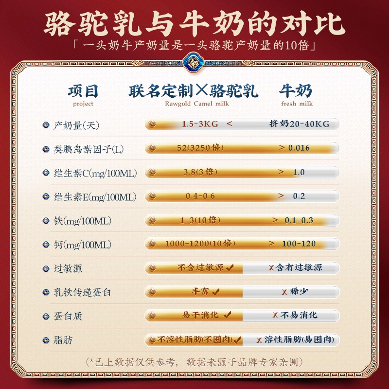 原始黄金联名定制调制驼乳粉330g*2罐新疆正宗骆驼奶粉正品高钙