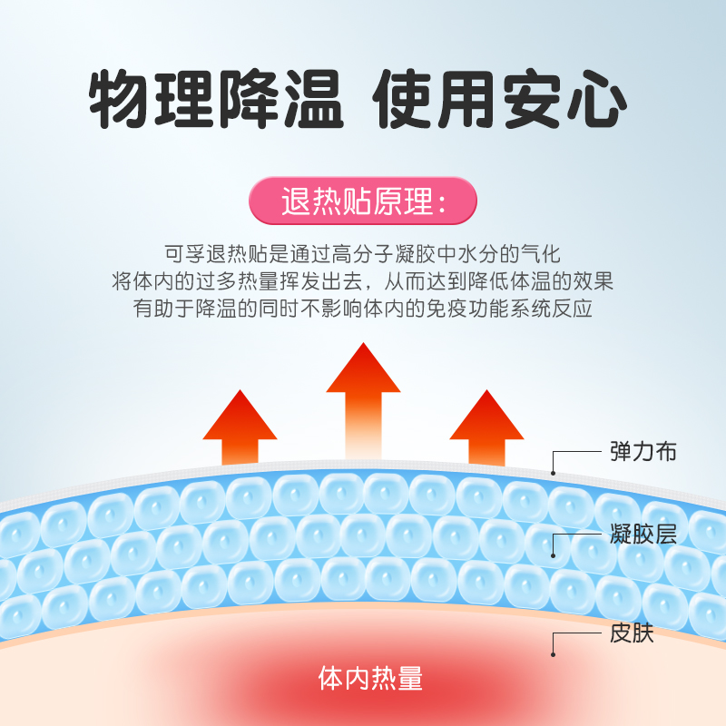 可孚退热贴退烧贴宝宝婴幼儿童成人医用冷敷冰凉降温冰贴凑单10片
