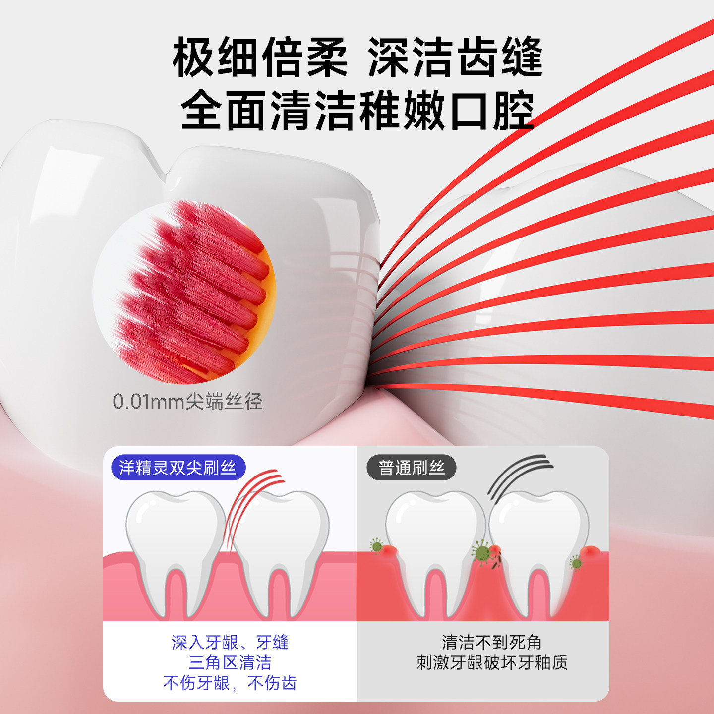 洋精灵儿童牙刷3到6岁软毛乳牙期专用6到12岁换牙口腔清洁护齿