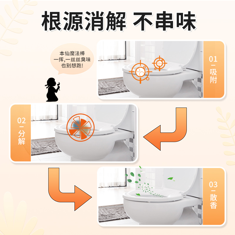 西兰空气清新剂卧室家用室内除味神器浴室卫生间柠檬味400ml - 图3