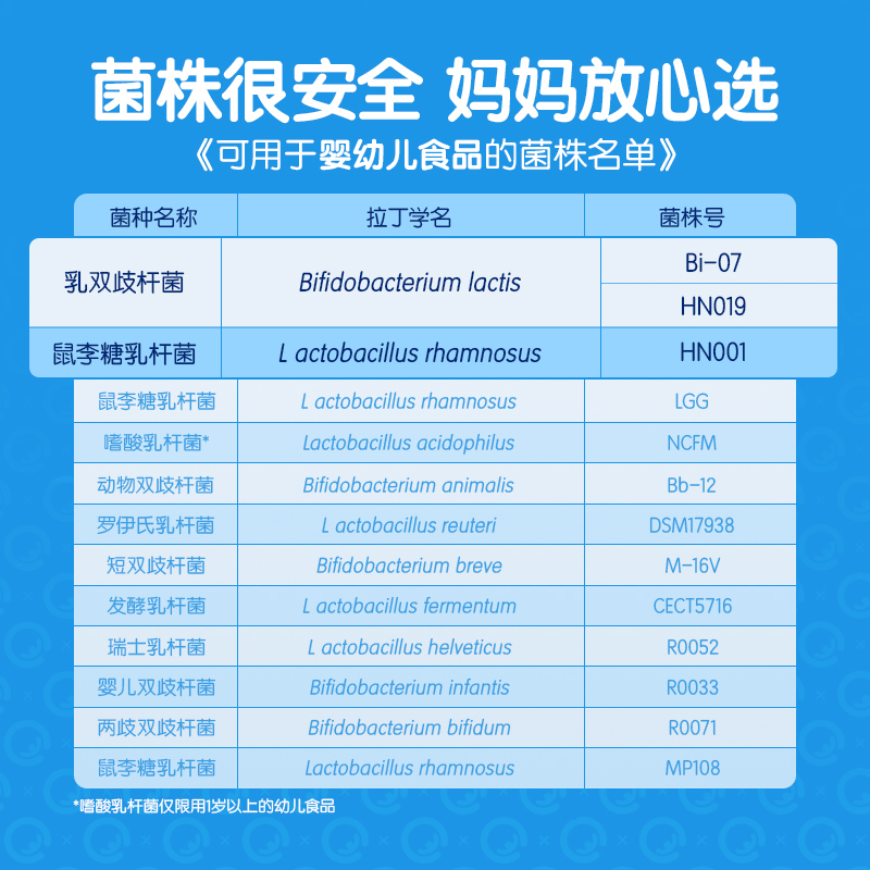 合生元益生菌粉20袋40g*1盒每包=100亿活菌*3菌株配方