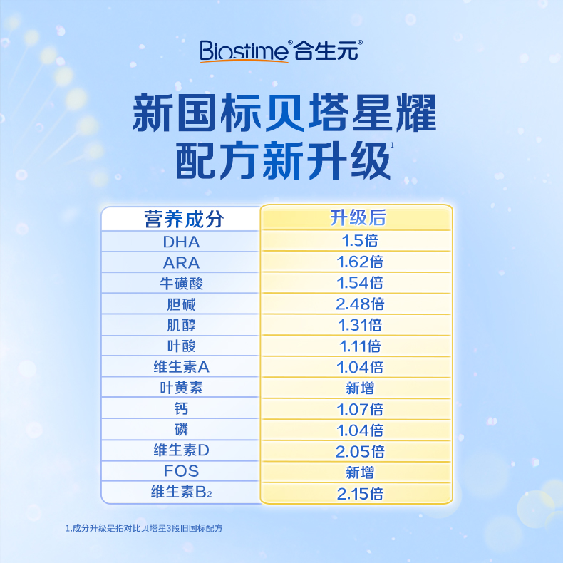 【新国标】合生元贝塔星耀较大婴儿配方奶粉2段700g*3罐6-12月龄