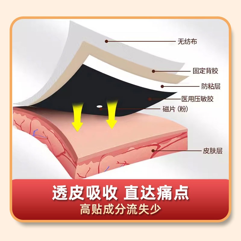白云山拜迪专用膏药贴颈椎贴颈椎病贴肩周炎腰间盘突出膝盖腰腿疼 - 图3