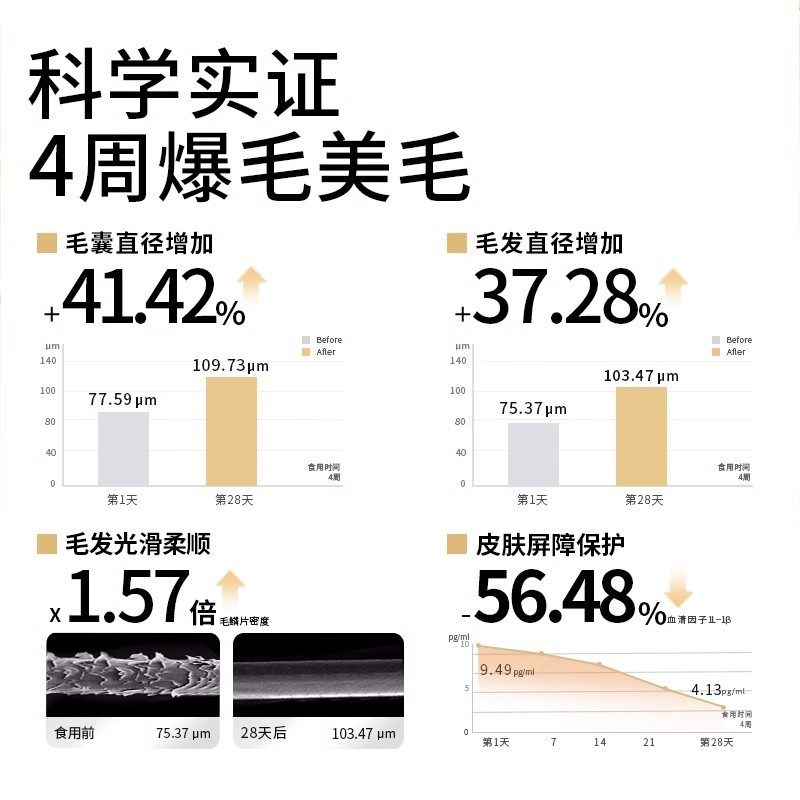 磷虾深海鱼油猫咪用狗狗犬用防掉毛宠物专用卵磷脂美毛按压式爆毛,淘宝优惠券,粉丝福利购,淘宝优惠卷