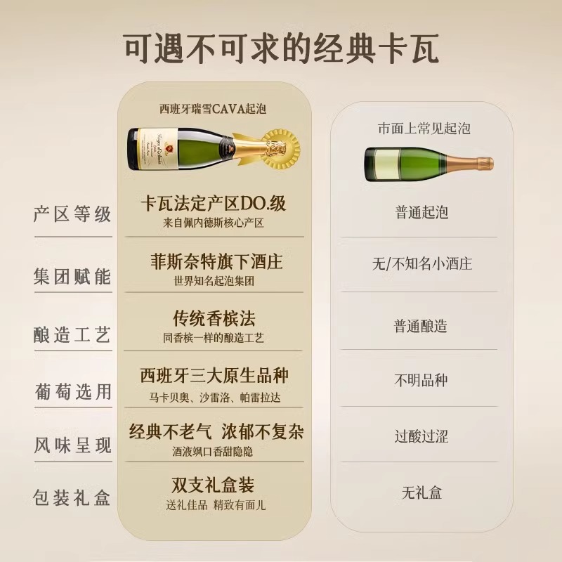 西班牙CAVA卡瓦起泡酒DO级半干型白起泡葡萄酒加香槟杯双支礼盒装 - 图0