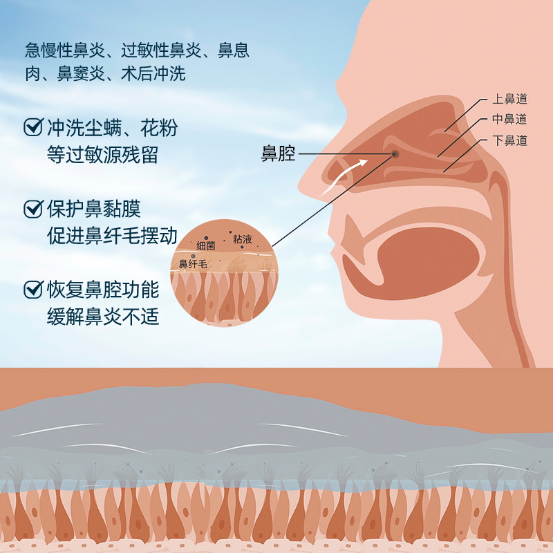 朔茂生理盐水海盐水洗鼻高渗2.3%洗鼻水儿童婴儿成人通鼻鼻炎鼻滴 - 图1