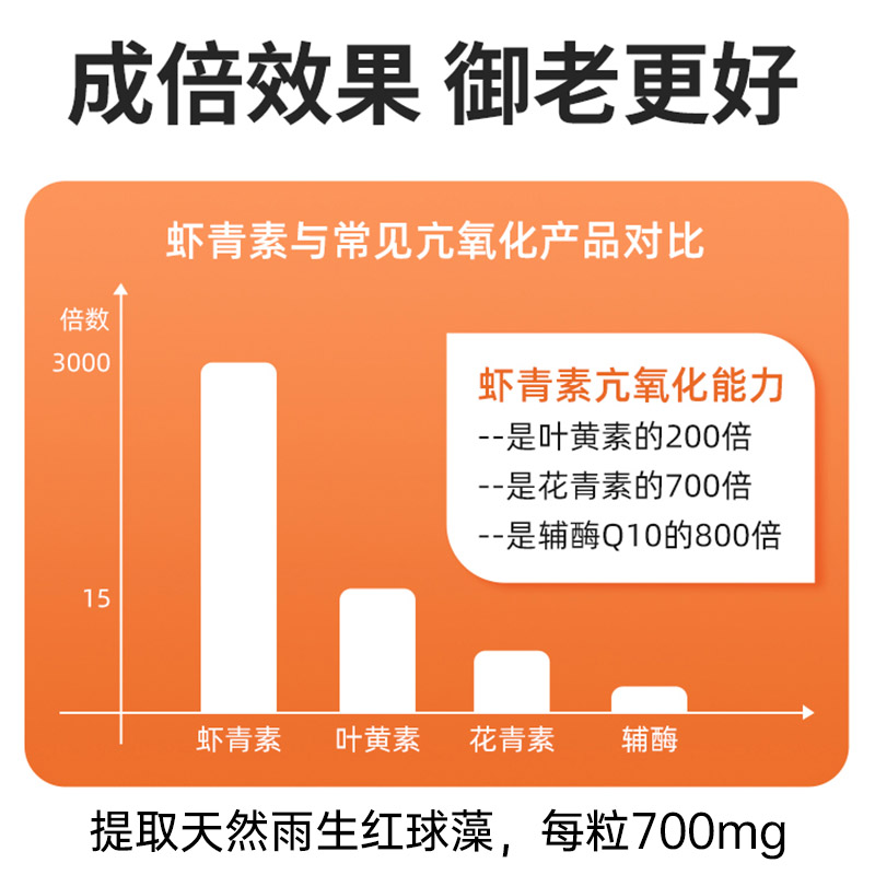 众久虾青素油胶囊雨生红球藻精华口服正品官方旗舰非进口店-图2