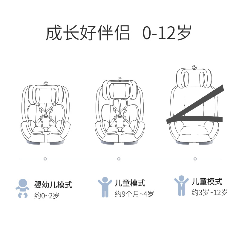 天猫超市可优比儿童安全座椅0-12岁座椅isofix可躺坐椅车载安全汽车用座椅3