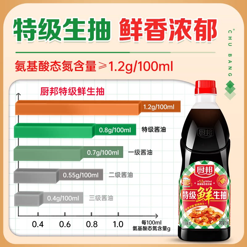 厨邦特级鲜生抽1.06kg*2特级酱油黄豆酿造家用炒菜鲜味调味品调料