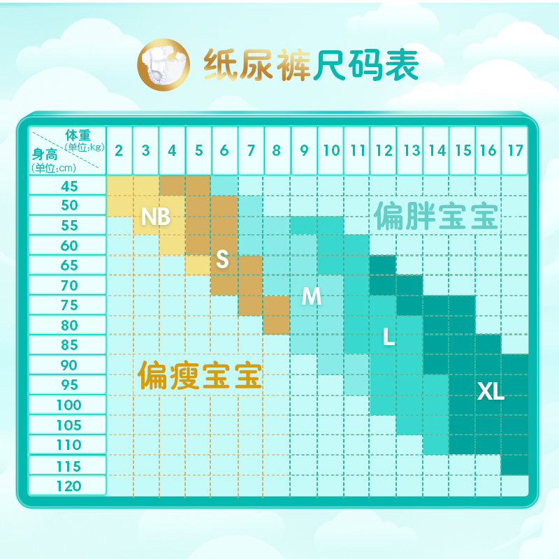 【拍2件】帮宝适清新帮纸尿裤M码264片