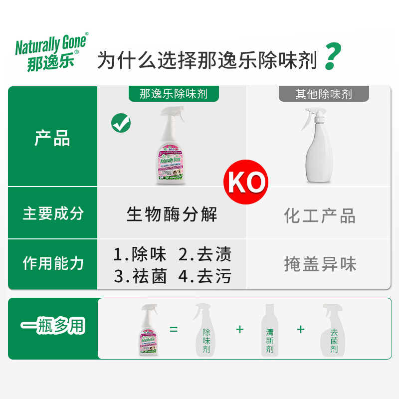 那逸乐英国进口宠物除臭剂喷雾猫狗去尿味杀菌消毒生物酶素冽松木 - 图0