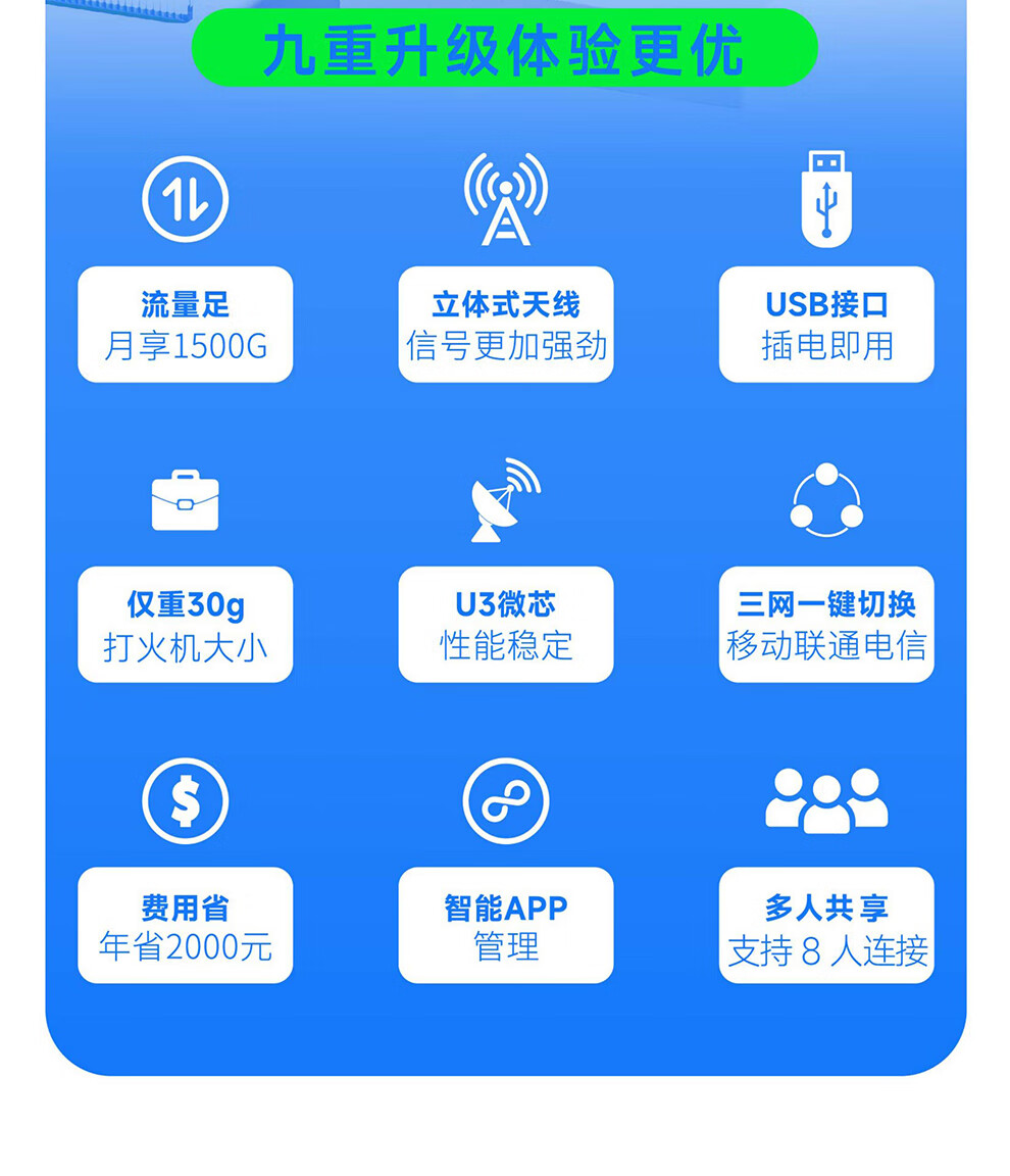 飞猫智联随身wifi无线路由器U3可插卡无线网络移动便携热点全网通 - 图3