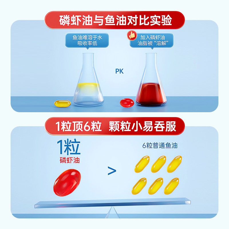 白云山南极深海磷虾油官进口方舰旗店鱼油omega-3中老年养护心脑,淘宝优惠券,粉丝福利购,淘宝优惠卷