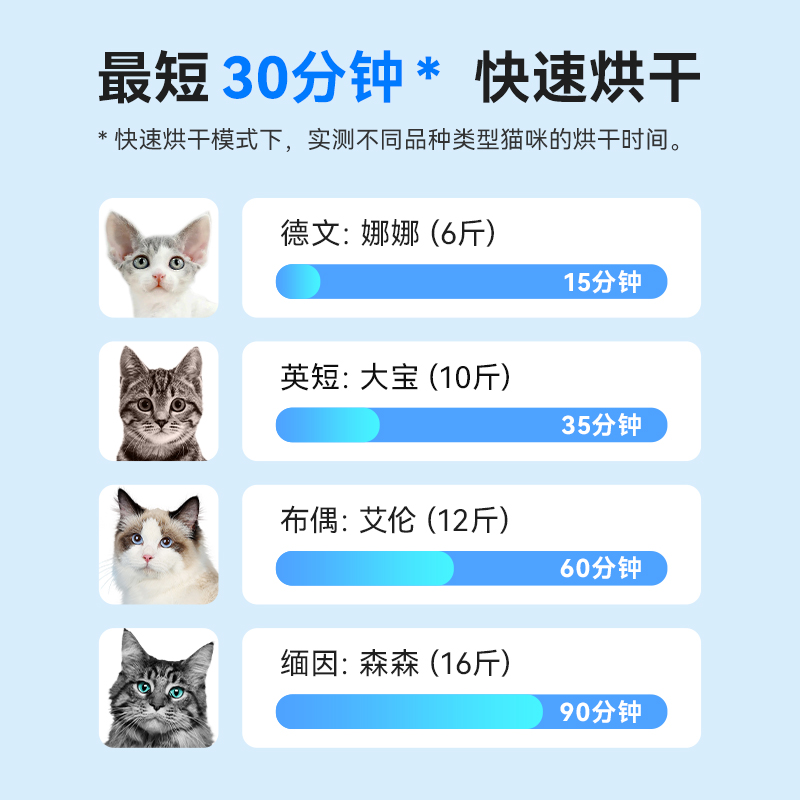 【88vip更划算】CATLINK宠物烘干箱猫咪自动家用吹毛烘干神器吹风 - 图2