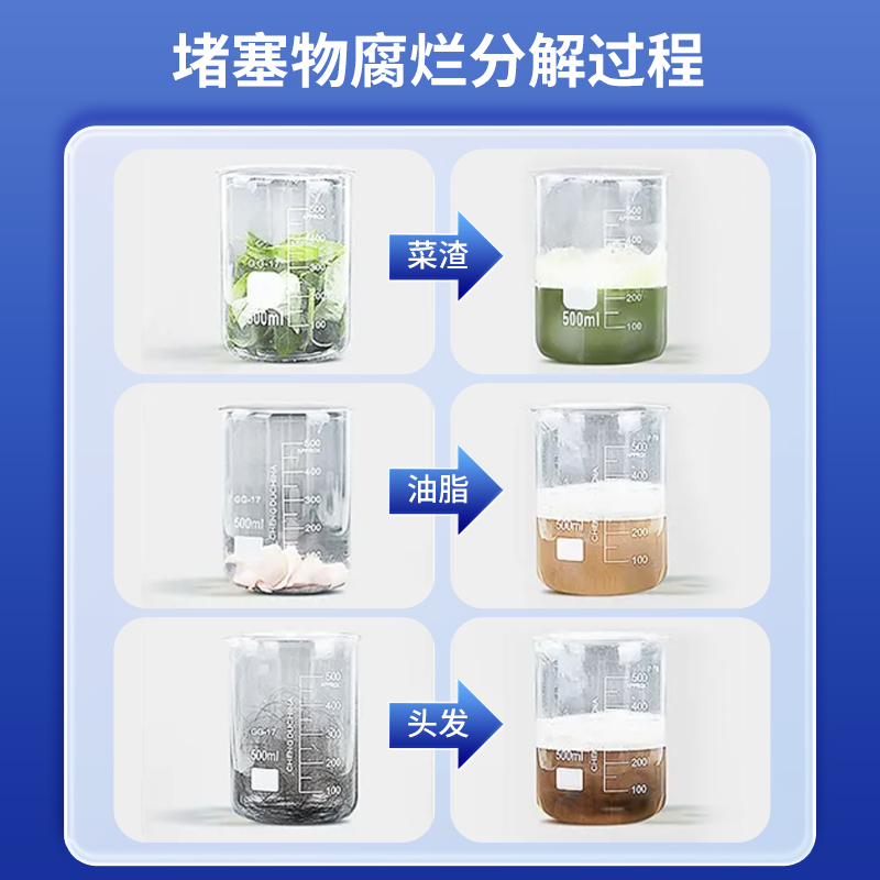 净刻管道疏通剂下水道厕所马桶地漏堵塞除臭溶解600g*3瓶厨房神器 - 图2