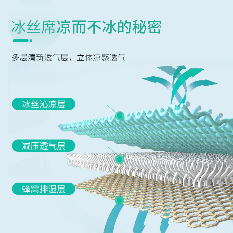迪士尼竹纤维婴儿凉席120x60