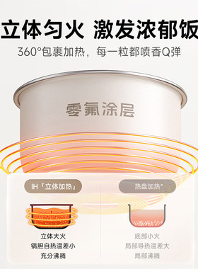 米家IH电饭煲2快煮26分钟