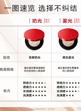 韩束红运粉底液持久贴肤不脱妆