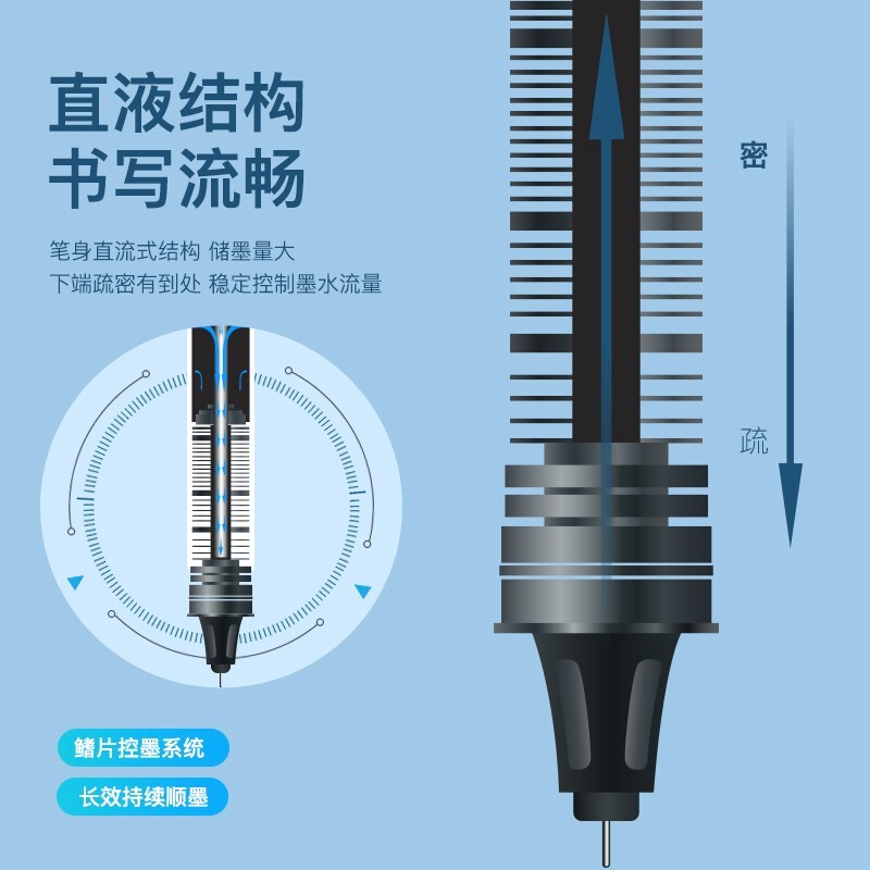 包邮晨光Z1速干直液式走珠笔0.5大容量全针管中性笔签字笔红蓝黑 - 图2