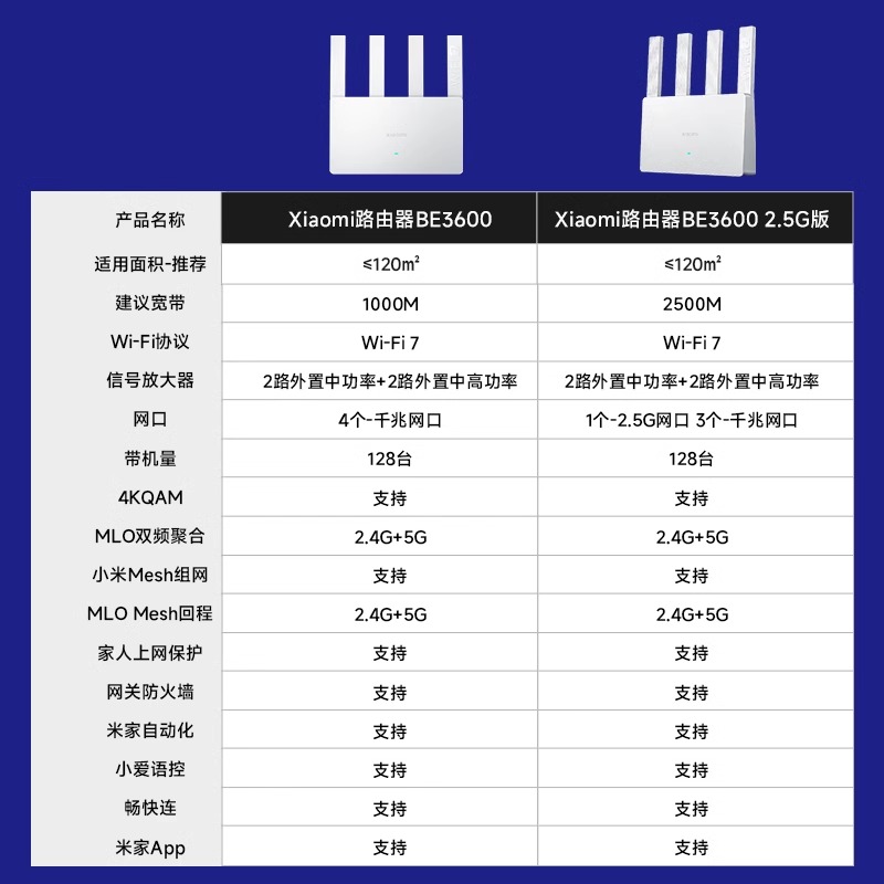 小米Xiaomi路由器BE3600 2.5G千兆家用无线穿墙WiFi7-图3