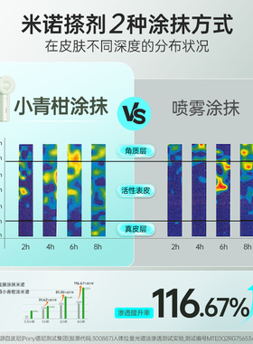 Mriya小青柑红光育发梳定时定量