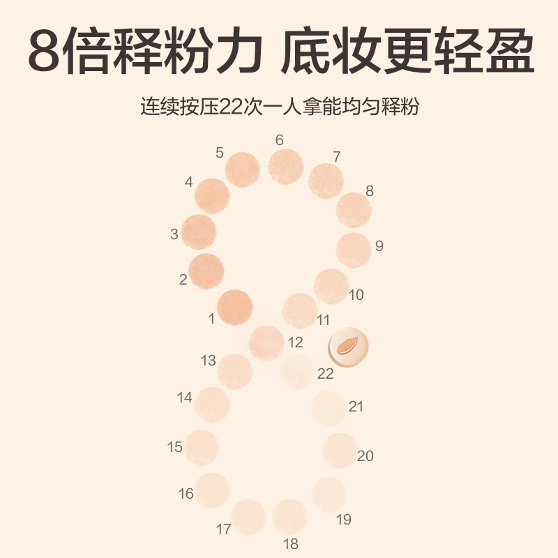 欧亿姿气垫粉扑超软海绵定妆粉饼不吃粉干湿两用粉底液专用美妆蛋 - 图0