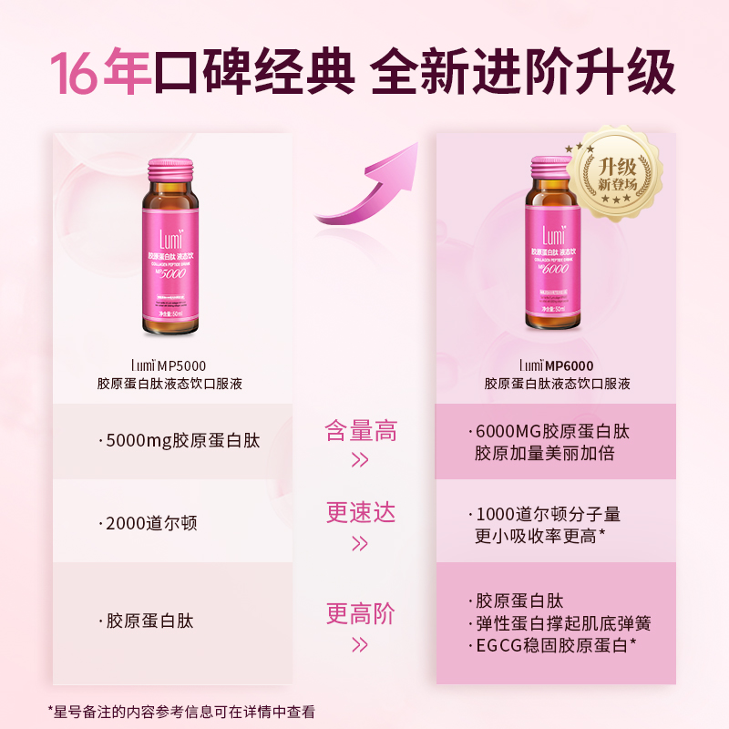 lumi弹性胶原蛋白肽EGCG小分子液态饮50ml*45瓶官方正品 - 图3