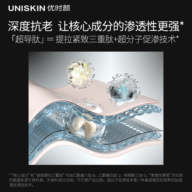 优时颜UNISKIN黑引力颈霜35g提拉抗皱淡化细纹颈纹亮颈周 - 图1