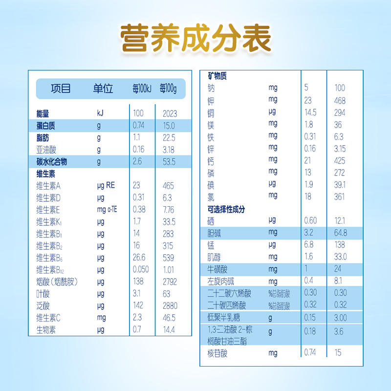 合生元贝塔星较大婴儿配方奶粉2段400g×1罐（6-12月）小罐试喝-图2