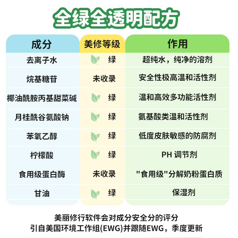 A类奶瓶泡沫清洁剂果蔬清洗剂宝宝餐具水果童玩具婴儿专用洗洁精