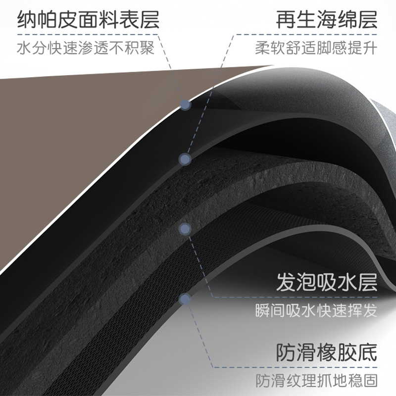 三利地垫吸水速干硅藻泥卫生间门口浴室防滑脚垫防摔倒地垫 1件 - 图1